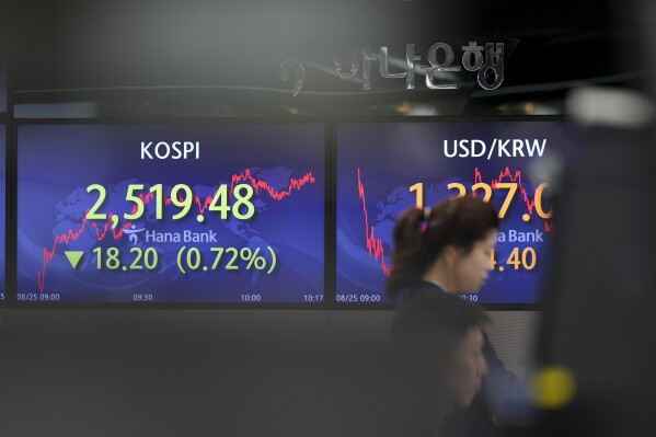 Stock price shop today usd